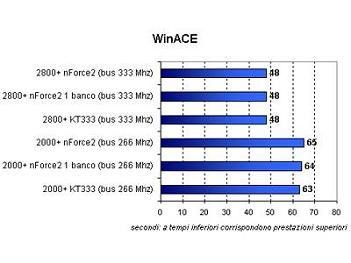 WinAce 2.2