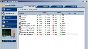 Sunbelt Kerio Personal Firewall