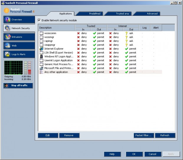 Sunbelt Kerio Personal Firewall