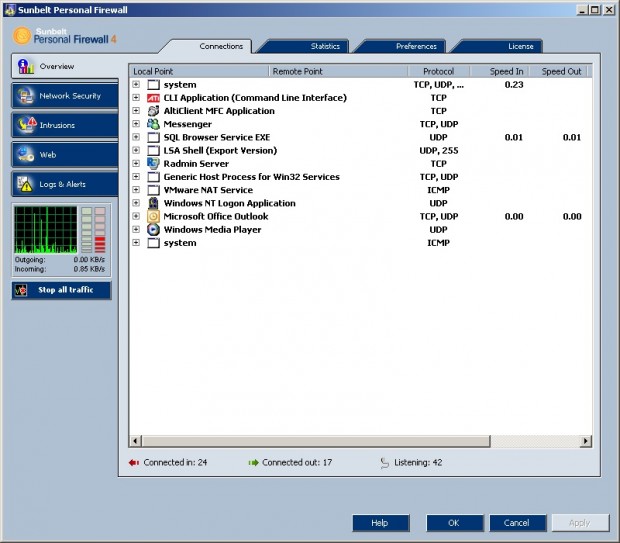 Sunbelt Kerio Personal Firewall