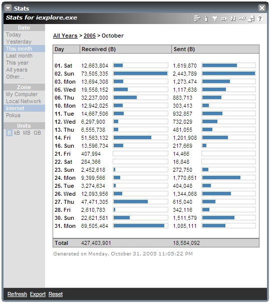 NetLimiter 2 Monitor