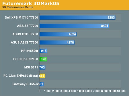 3DMark05