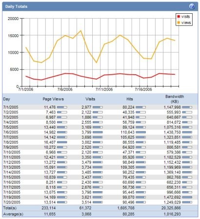 SmarterStats