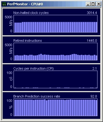 PerfMonitor