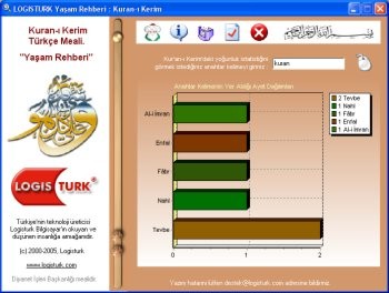 Logisturk Kuran Analizatör