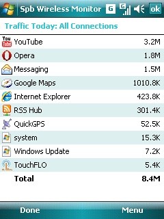 SPB Wireless Monitor