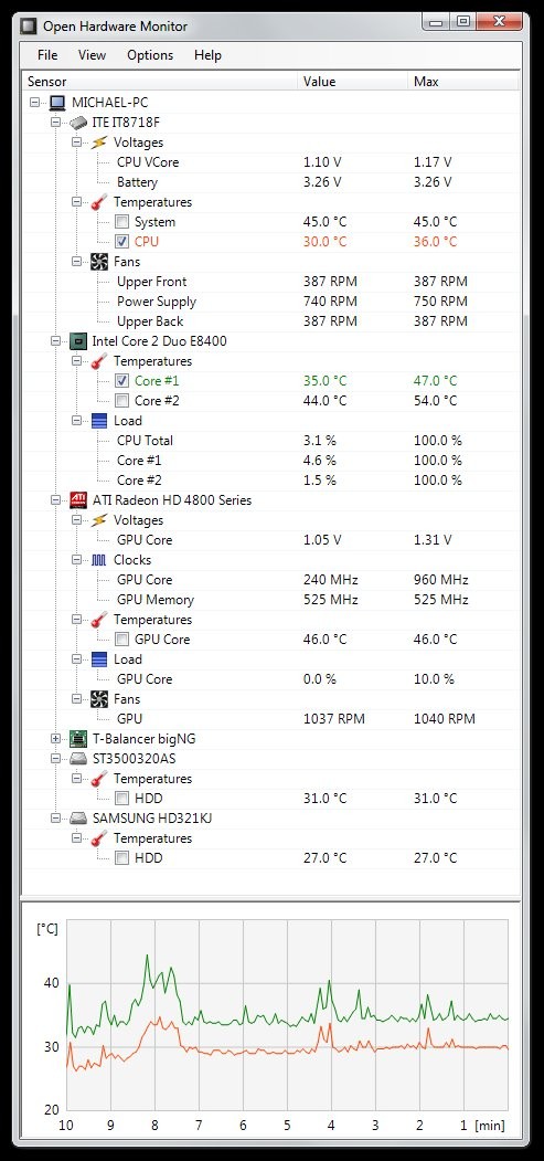 Open Hardware Monitor