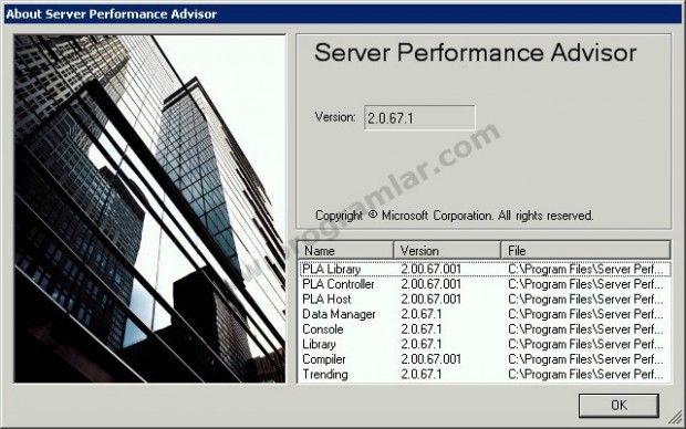 Microsoft Windows Server 2003 Performance Advisor