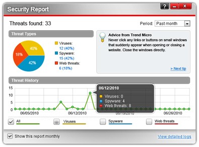 Trend Micro Titanium Antivirus Plus