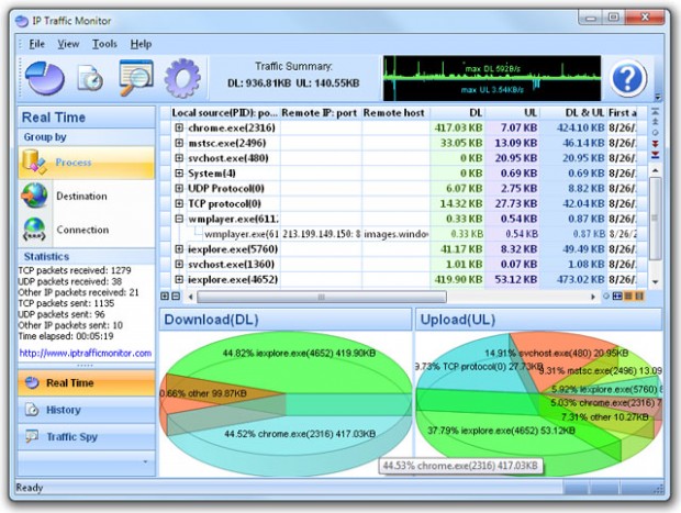 IP Traffic Monitor Ekran Goruntusu