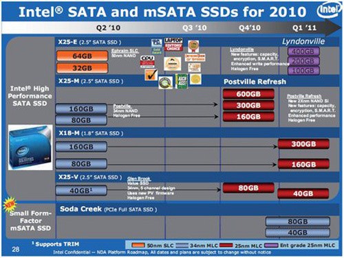 Intel  in yol haritası ortaya çıktı