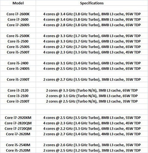 Intel  in yol haritası ortaya çıktı