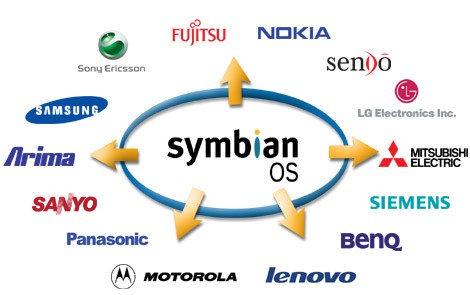 Symbian\ a devam